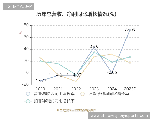 巨人网络年入50亿增速超7269电竞体育板块成增长新引擎